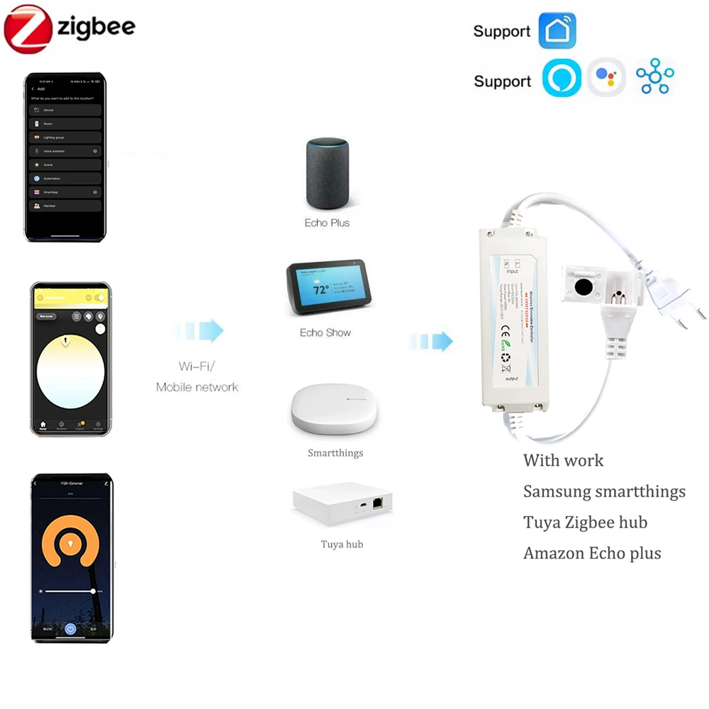Taśma LED COB ZIGBEE 3.0 EU 22 – Outdoor Lighting Zigbee recenzja i cena