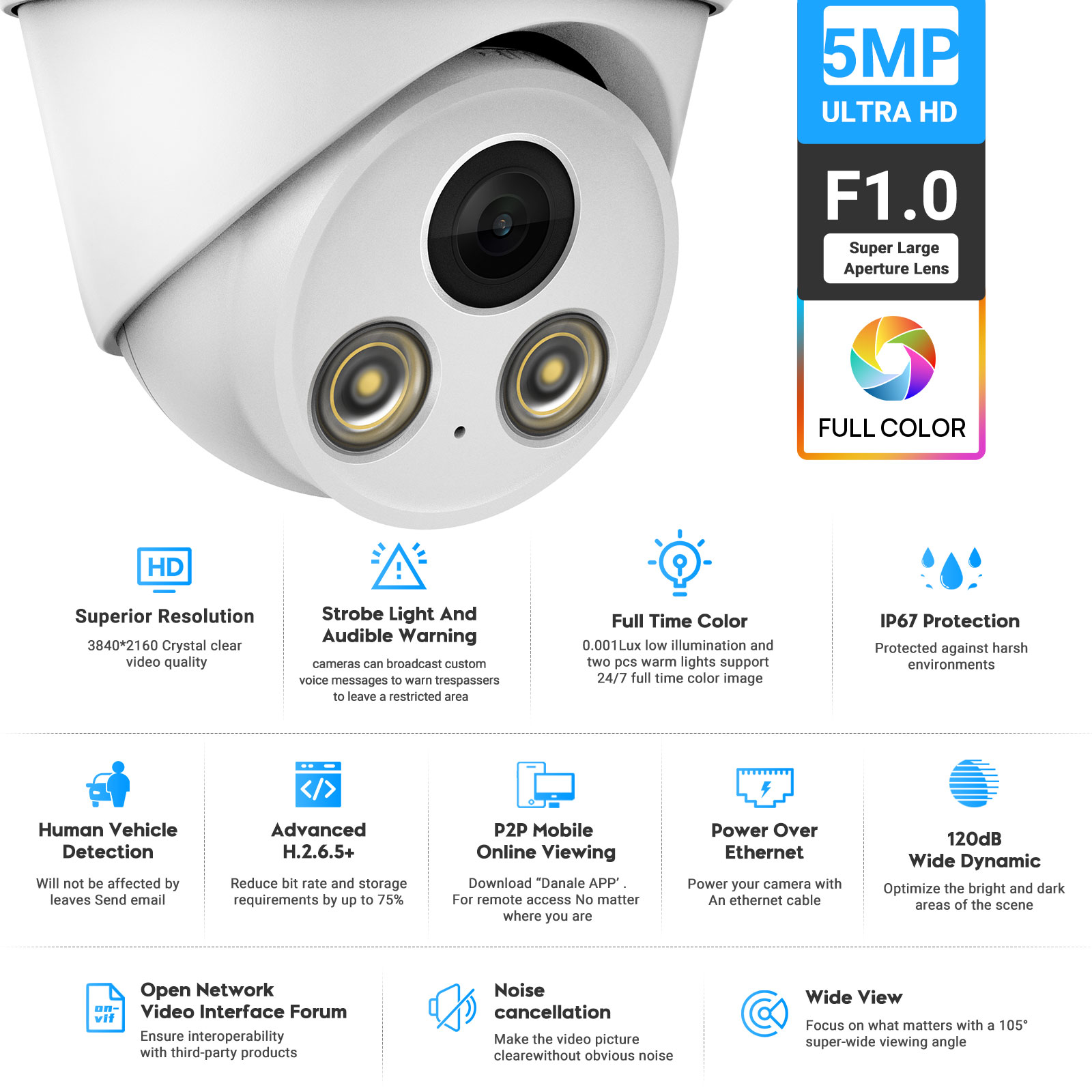 Kamera IP VIKYLIN 5MP z pełnok – Outdoor Lighting Options recenzja i cena