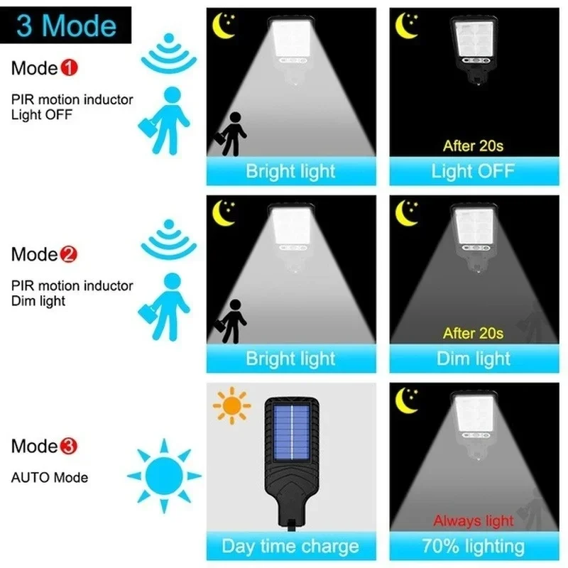 Zewnętrzne solarne lampy ogrod – Outdoor Lighting For Garden recenzja i cena