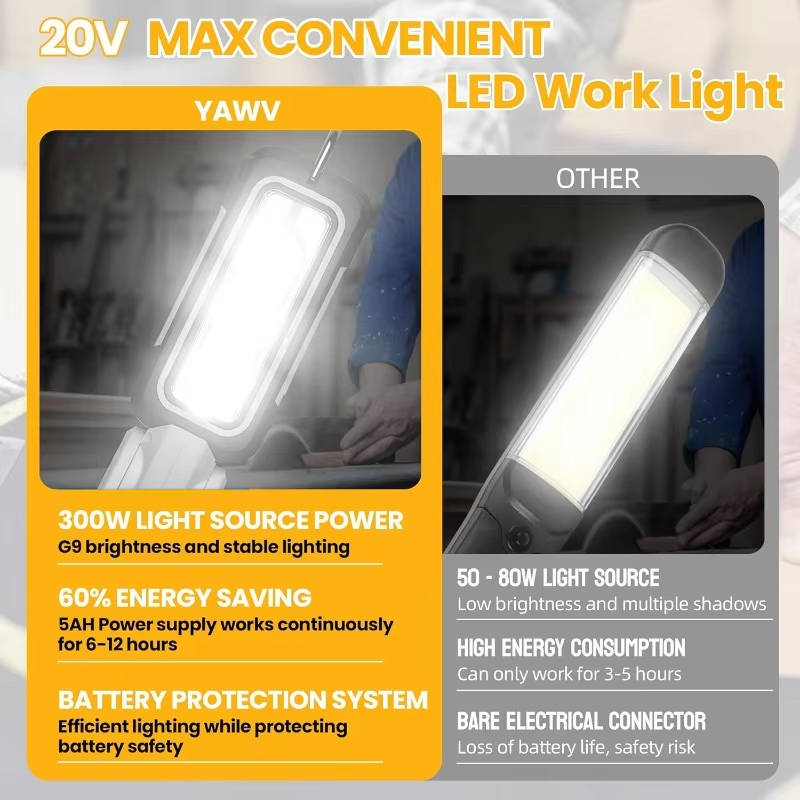 Lampa robocza LED bezprzewodow – Outdoor Lighting Milwaukee recenzja i cena