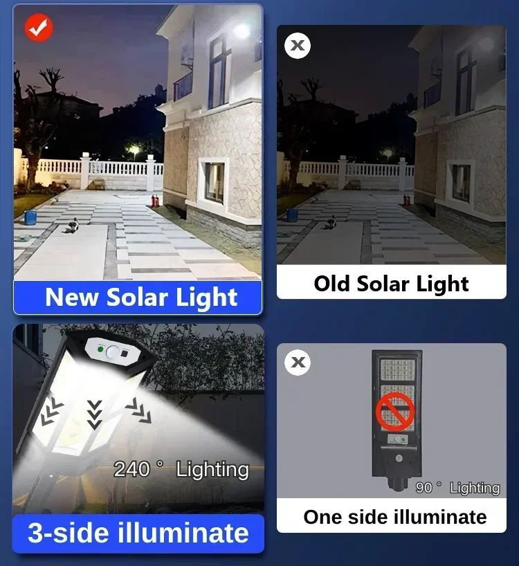 Solarna lampa LED super jasna  – Outdoor Lighting For Garden recenzja i cena